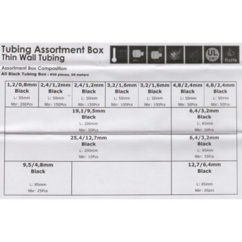 Heat Shrink Black Box Contents