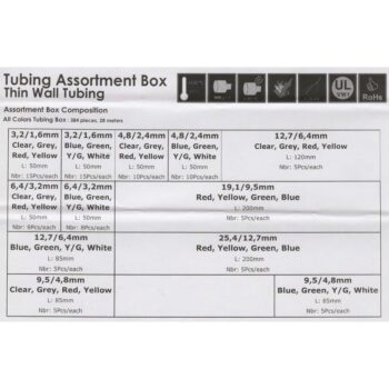 Heat Shrink Coloured Box Contents